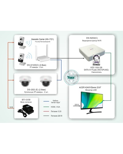ТСН-008. Система видеонаблюдения на базе IP-видеокамер HiWatch с применением технологии Wi-Fi. HiWatch в Кызыле