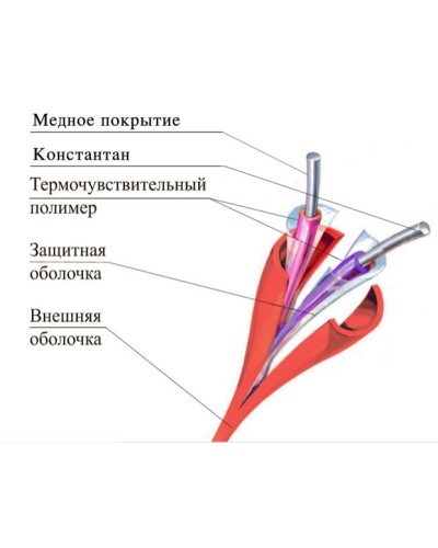 ТПТС-Х 180/356 ИП102/104-2-H. Извещатель тепловой линейный (термокабель). Спецавтоматика, Москва в Кызыле
